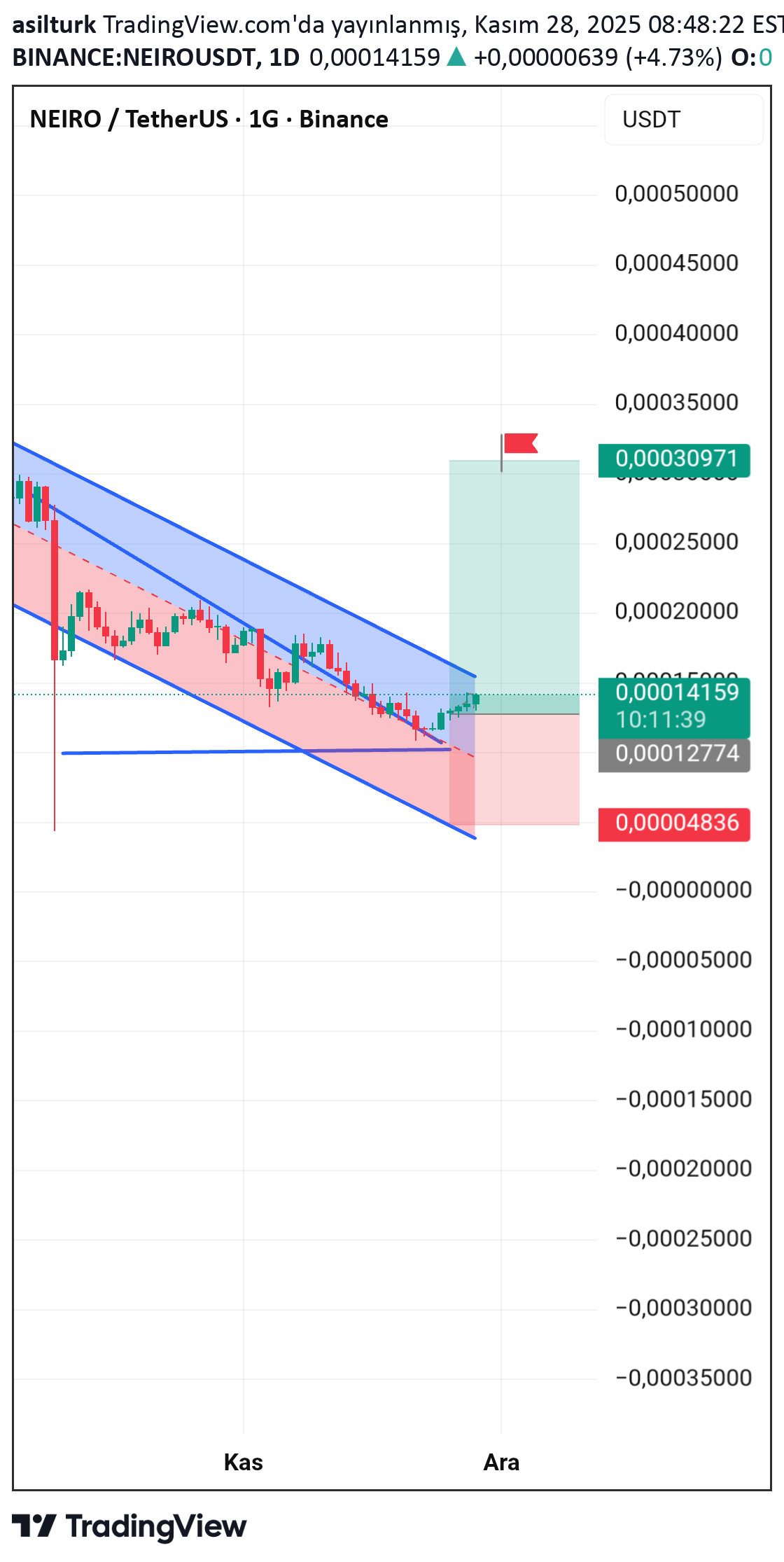 خرید،تکنیکال،asilturk