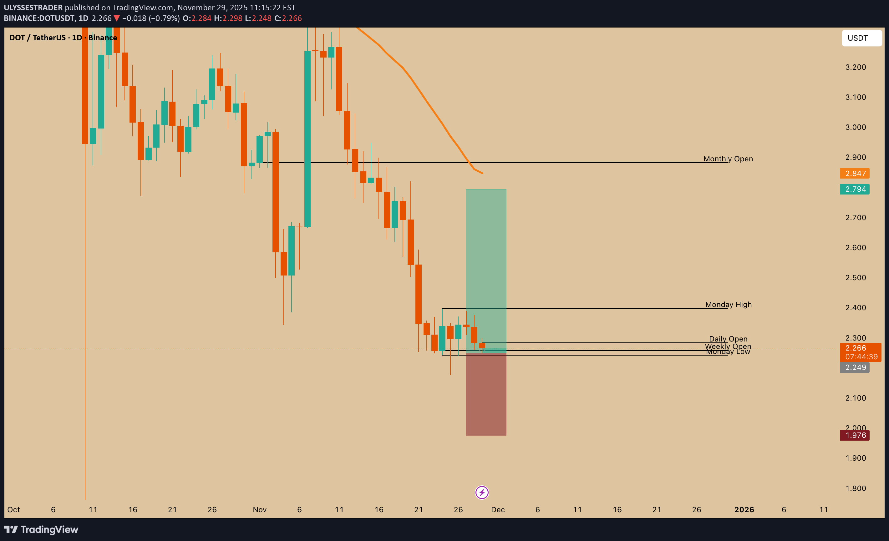 خرید،تکنیکال،ULYSSESTRADER