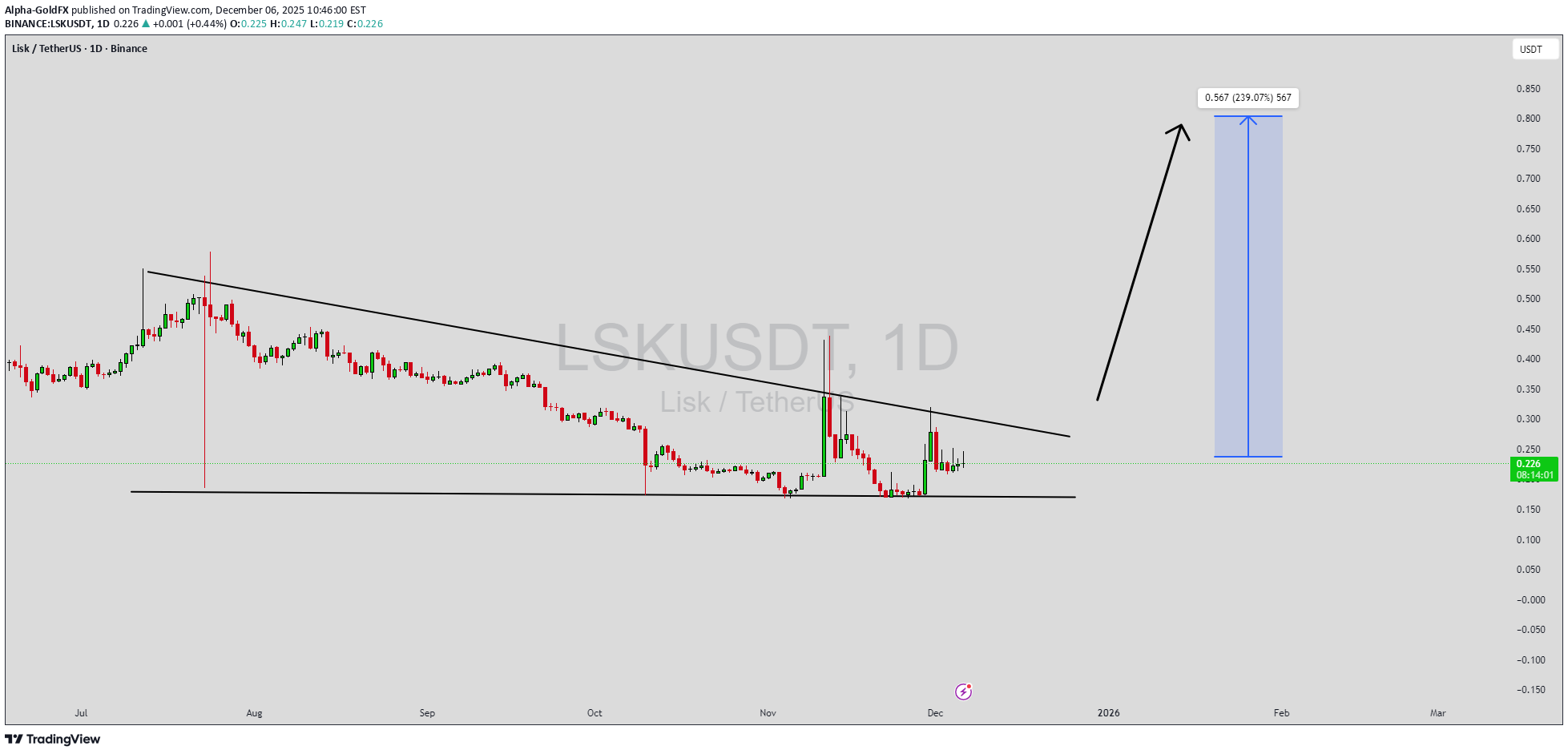 خرید،تکنیکال،Alpha-GoldFX