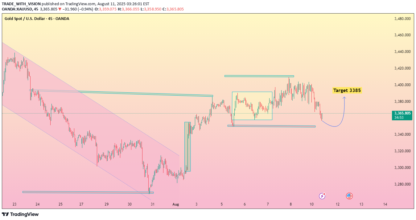 شراءPAXG،التحليل الفني،TRADE_WITH_VISION
