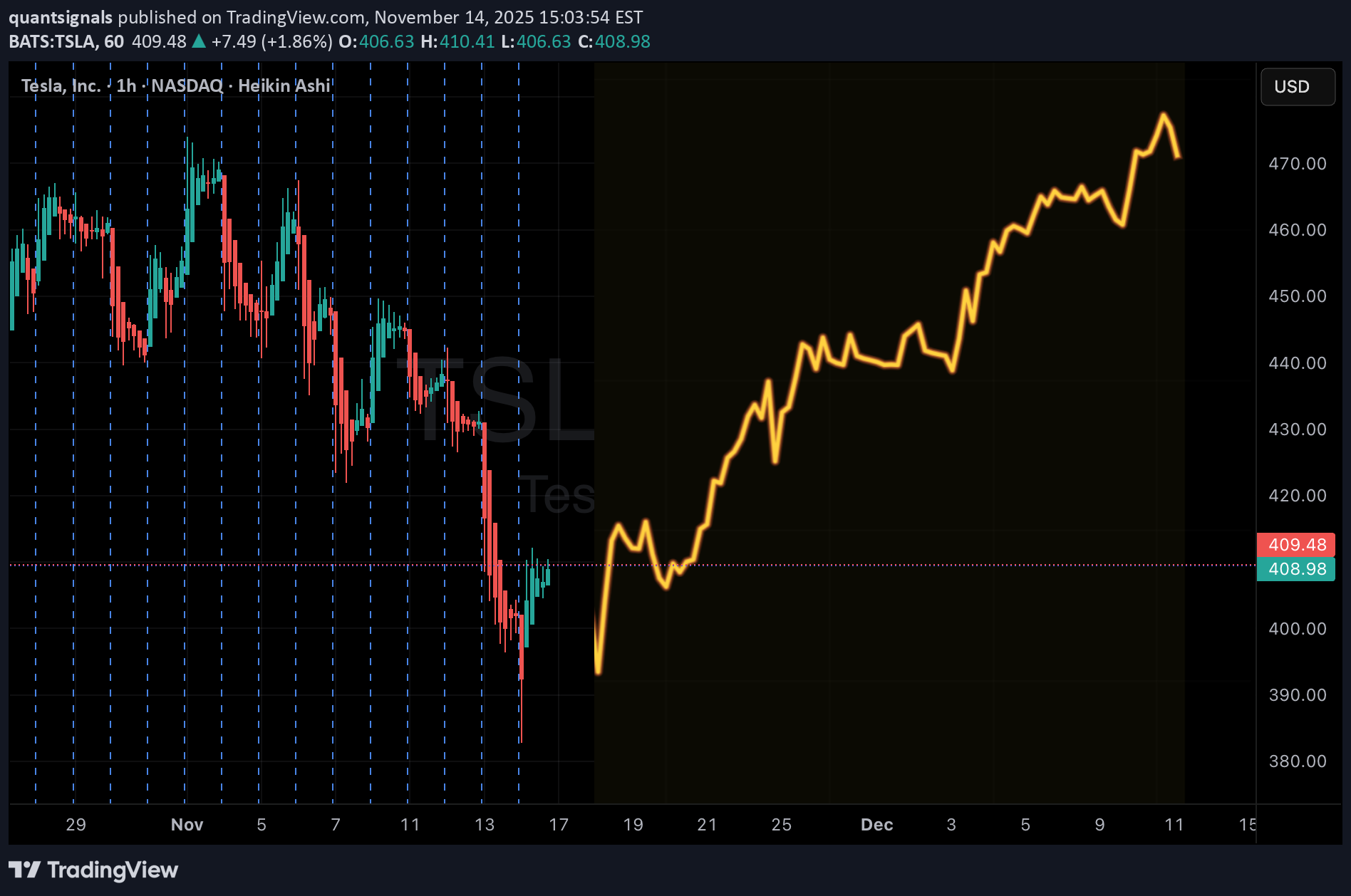 خریدTSLAX،تکنیکال،quantsignals