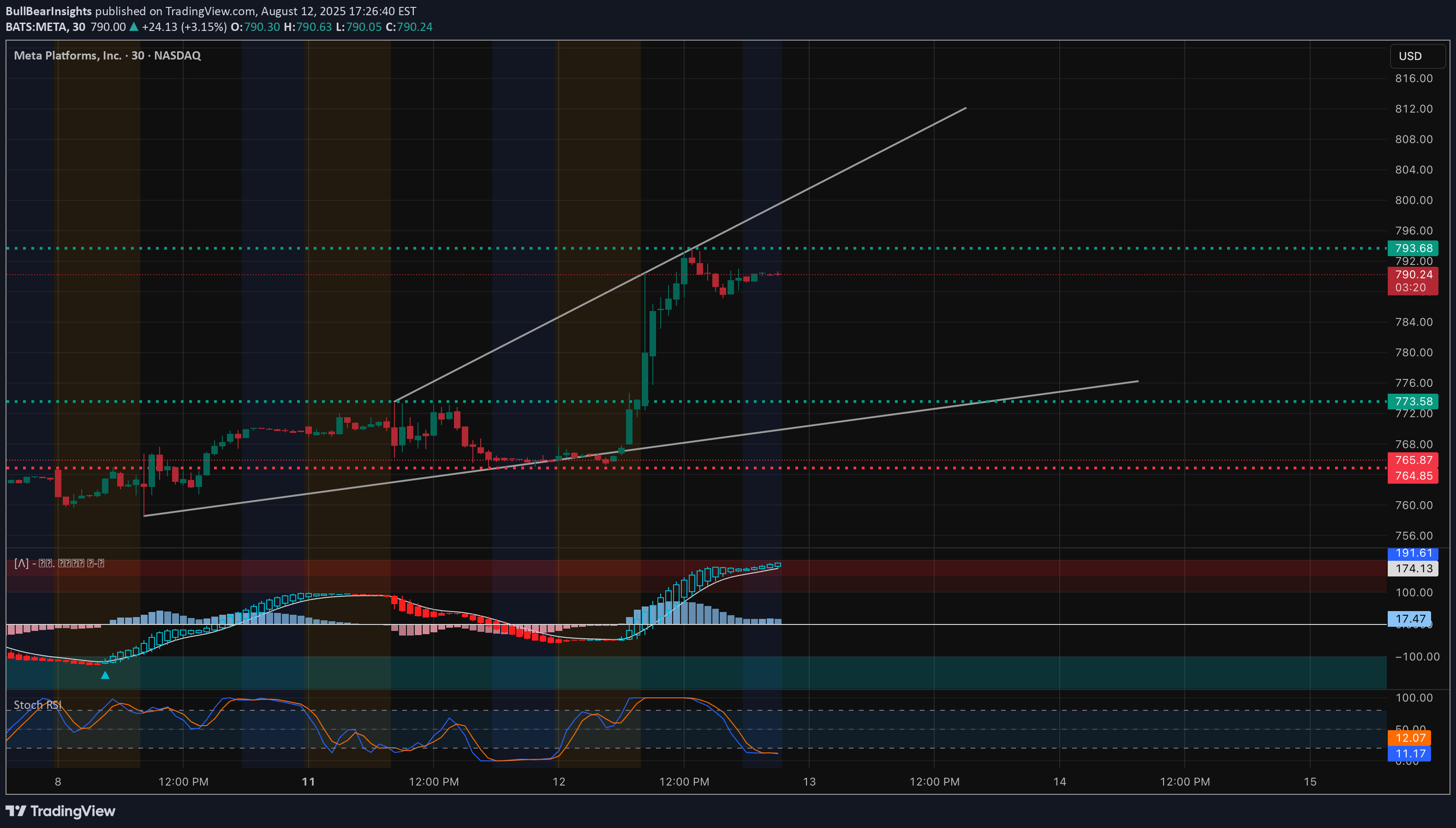 METAX،Technical،BullBearInsights