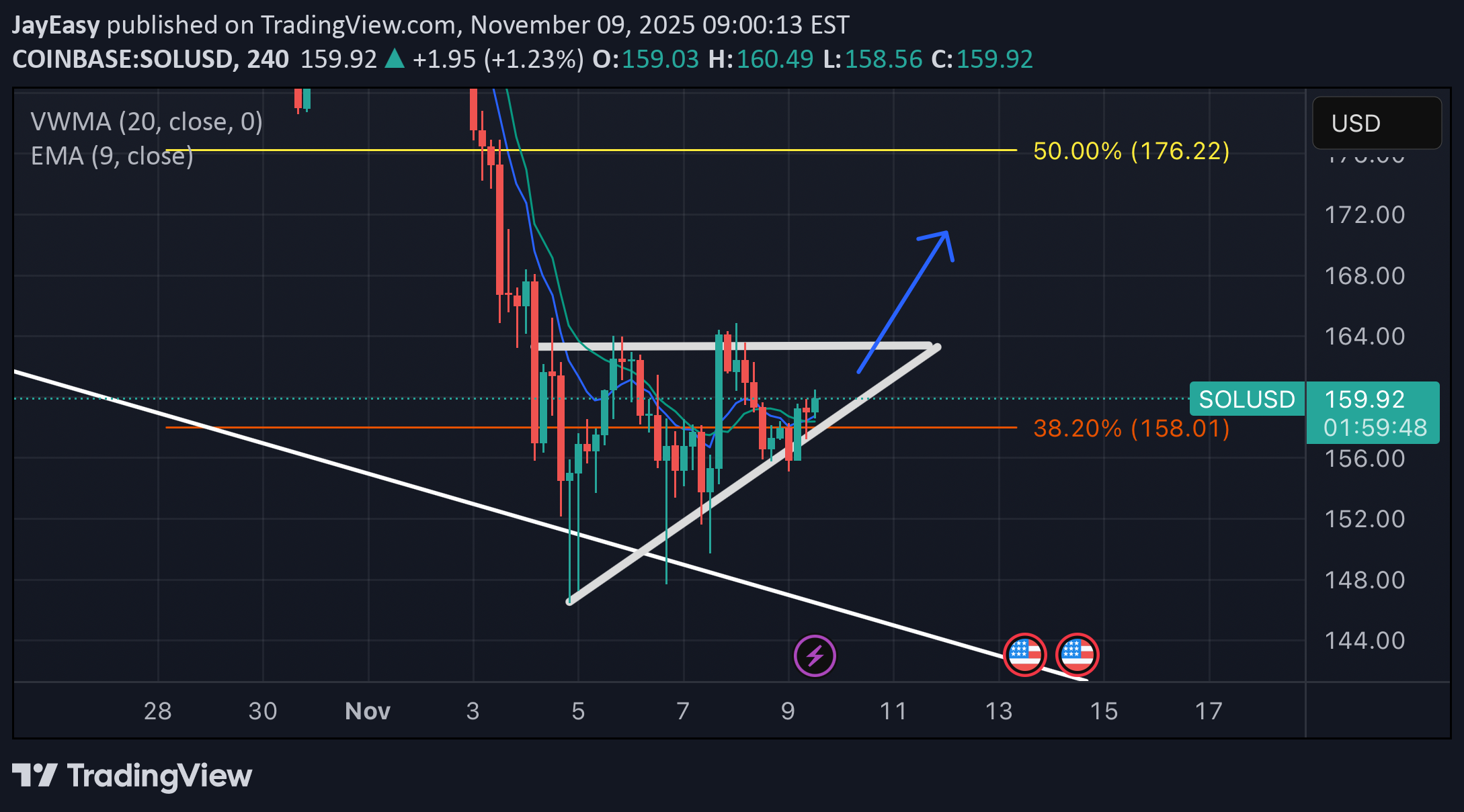 SOL،Technical،JayEasy