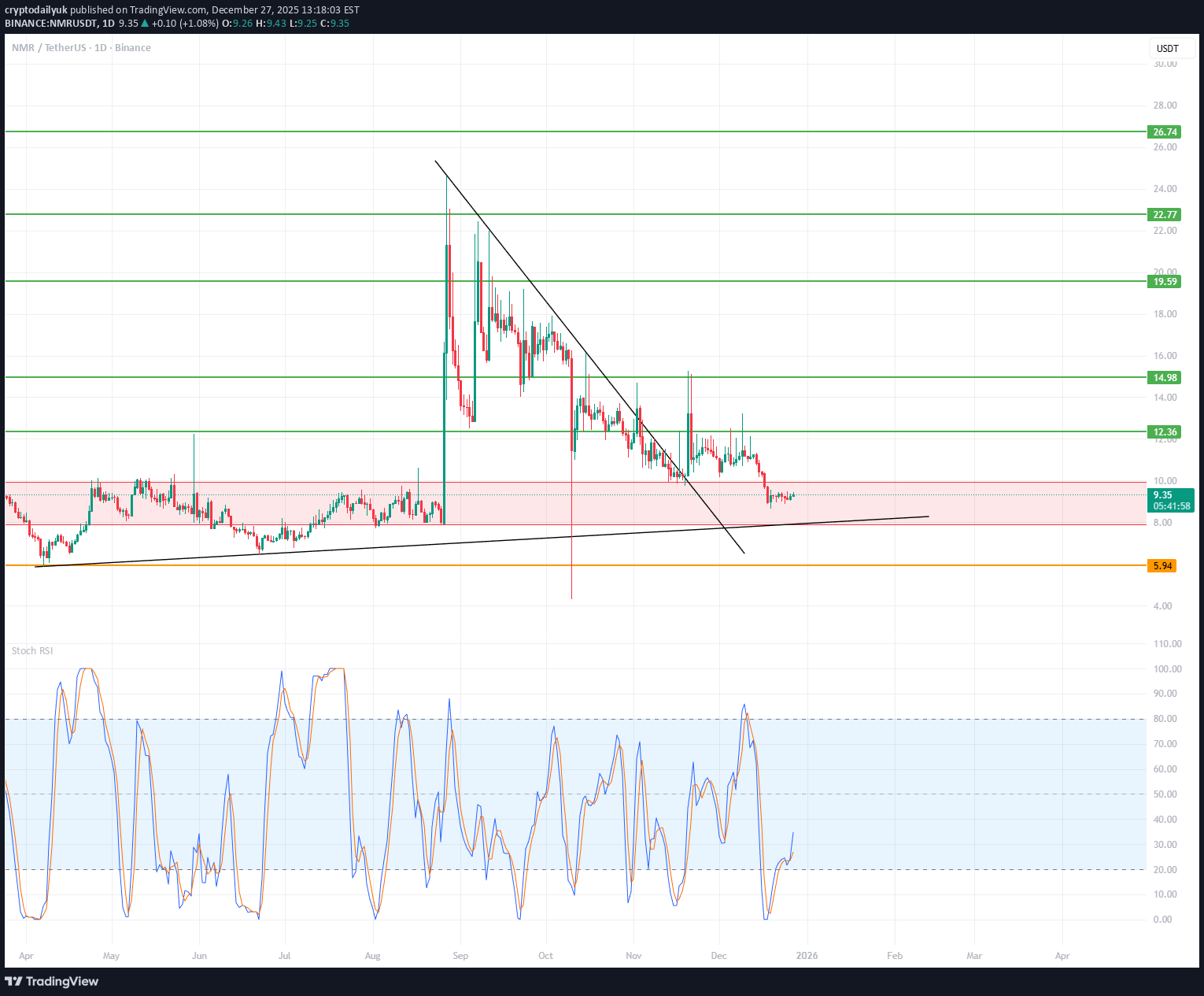 NMR،Technical،cryptodailyuk