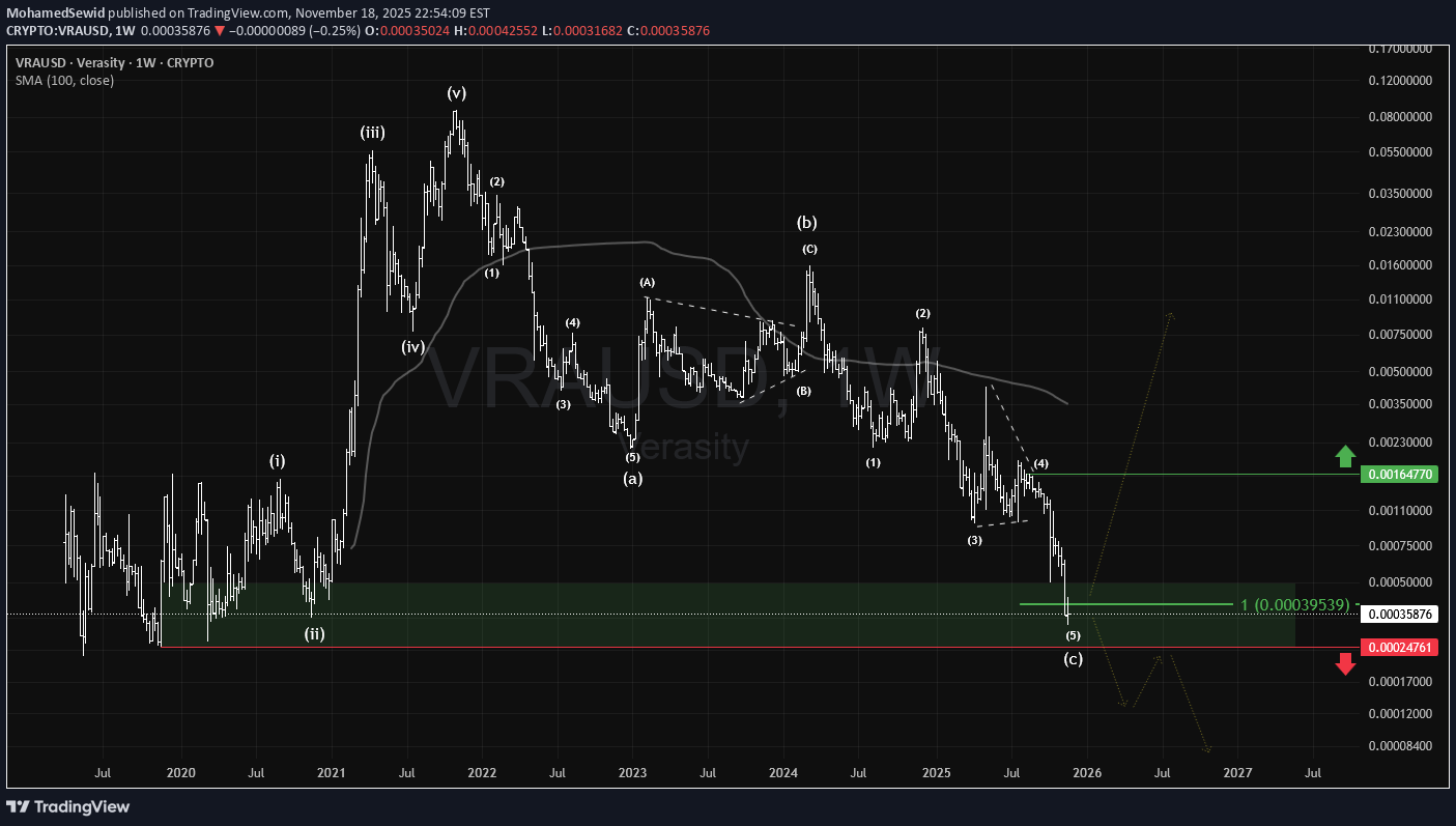 VRA،تکنیکال،MohamedSewid