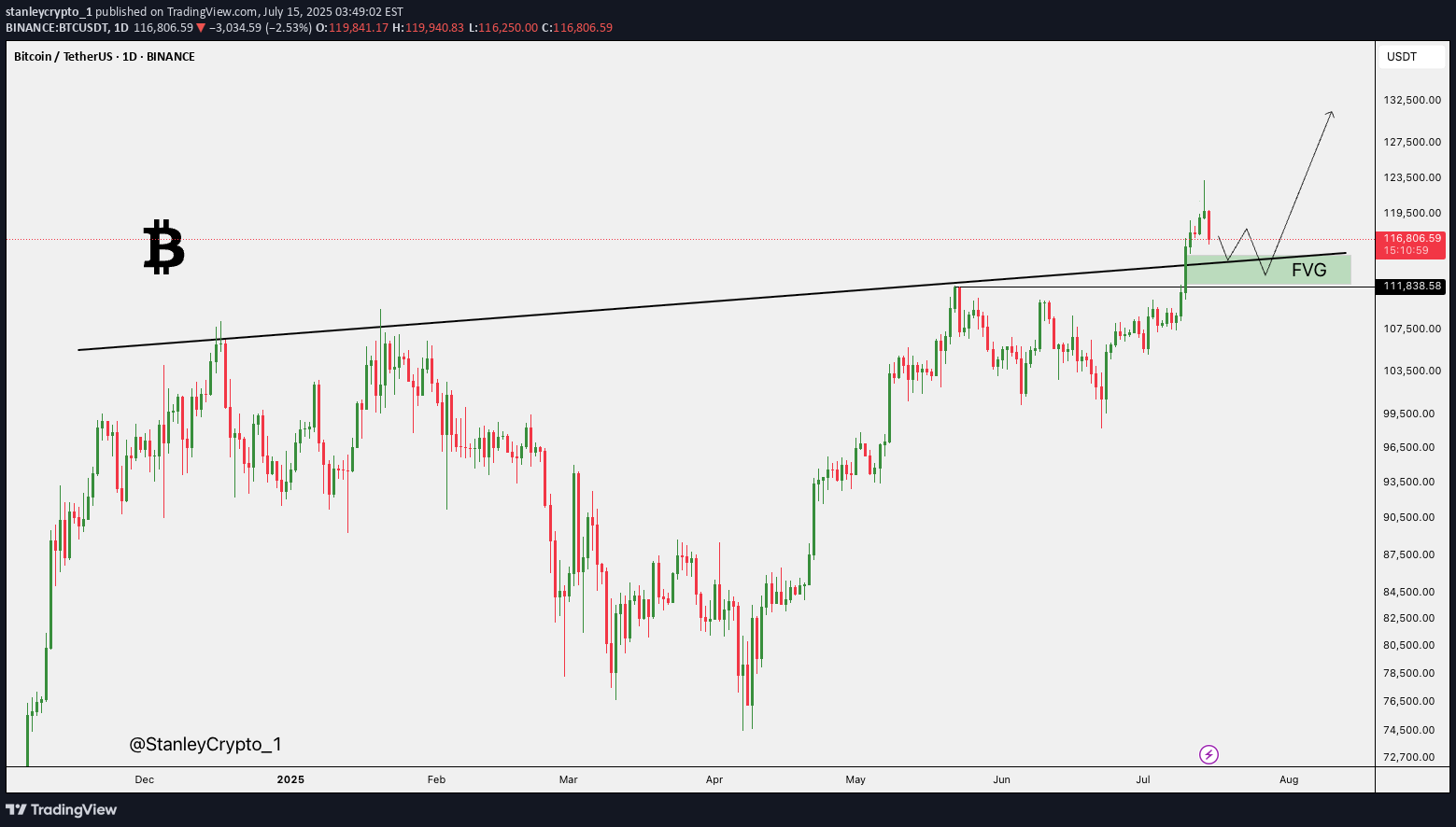 Satın alBTC،Teknik،stanleycrypto_1