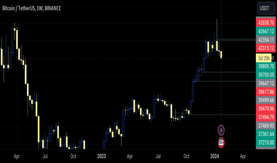 خریدBTC،تکنیکال،Woolf_Sniper
