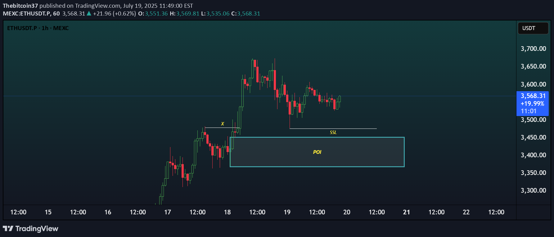 خرید،تکنیکال،Thebitcoin37