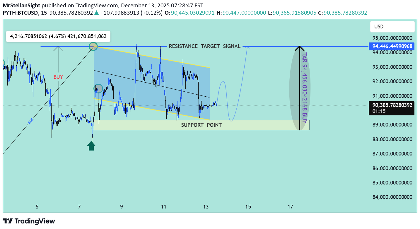 شراءBTC،التحليل الفني،MrStellanSight