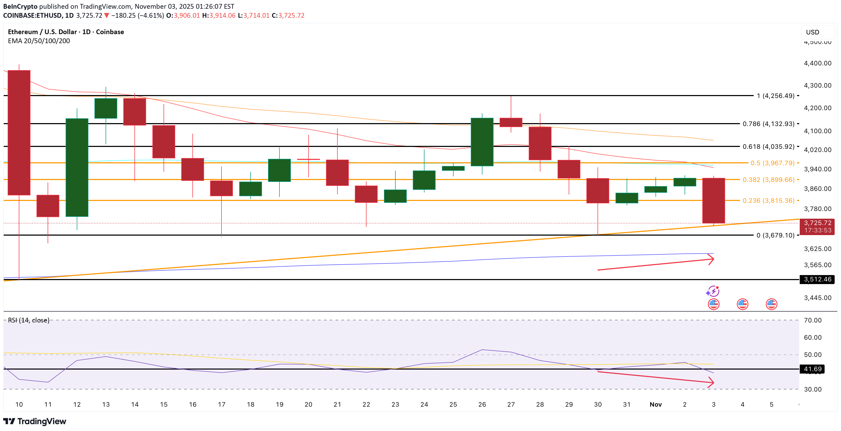 BuyETH،Technical،BeInCrypto