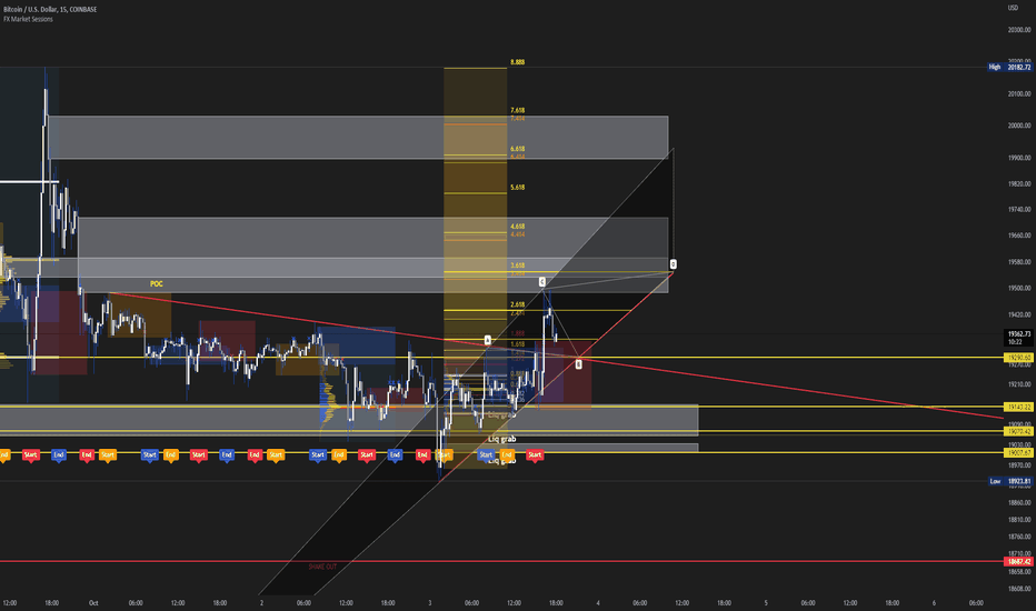 BTC،Technical،cryptobetgang
