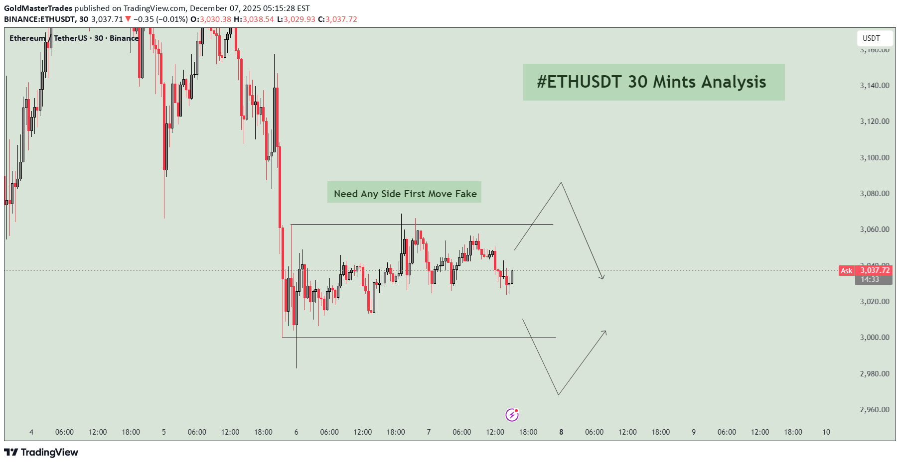 ETH،تکنیکال،GoldMasterTrades