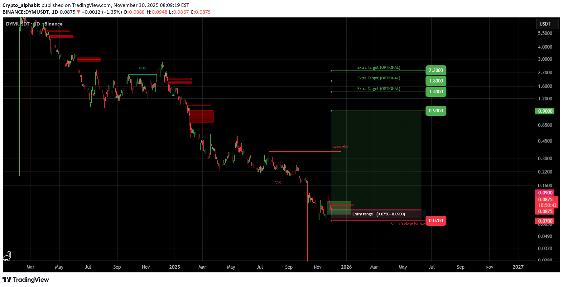 شراء،التحليل الفني،Crypto_alphabit
