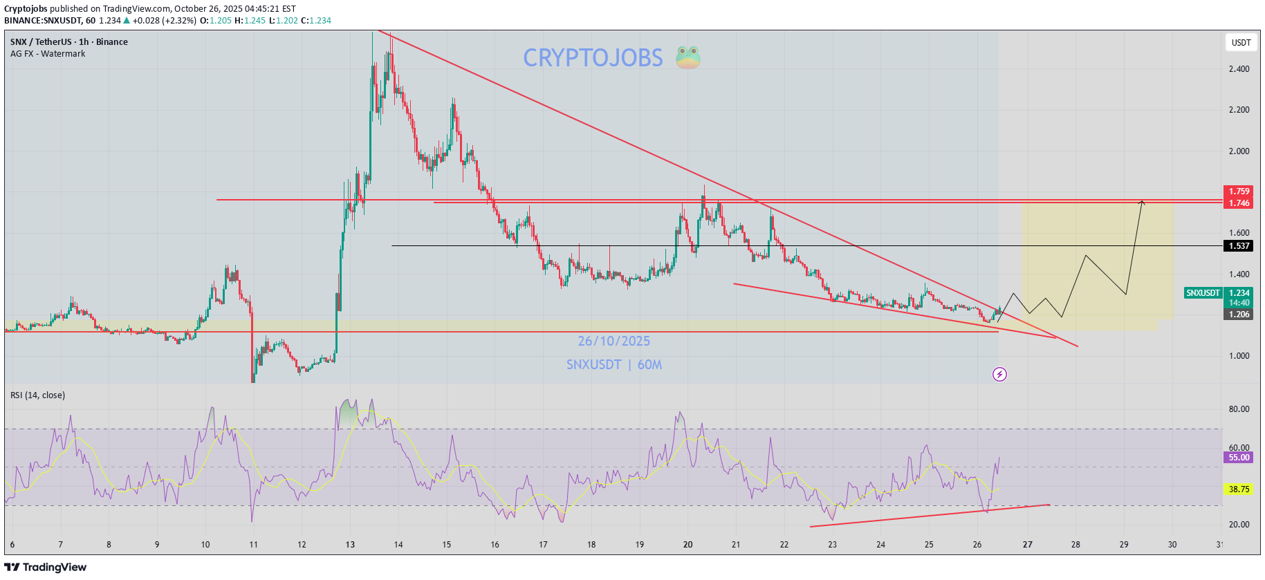 خرید،تکنیکال،Cryptojobs