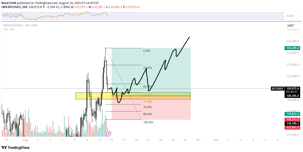 شراءBTC،التحليل الفني،RossCFC88