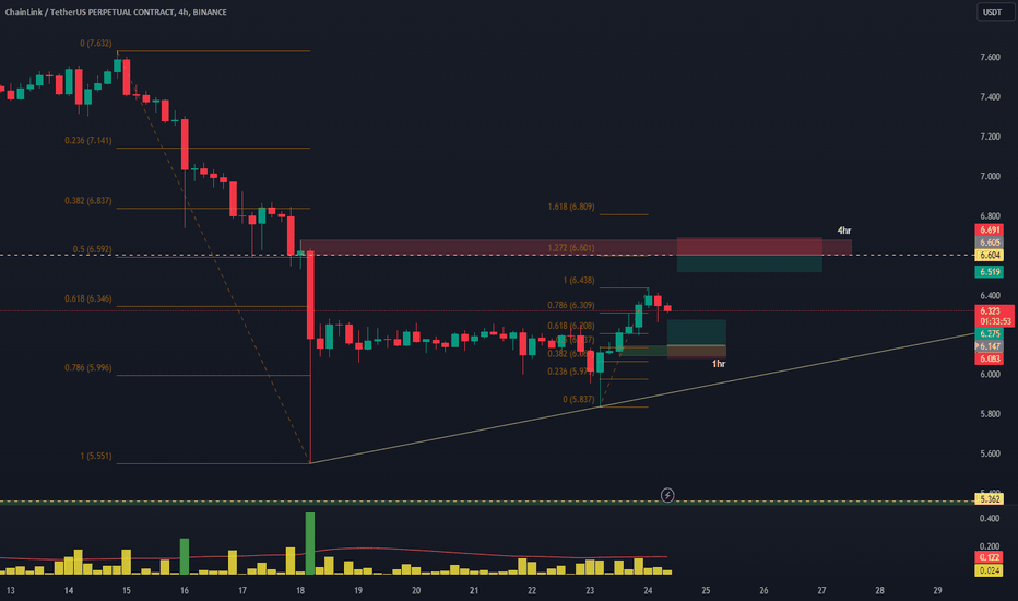 خریدLINK،تکنیکال،MBCryptocurrency