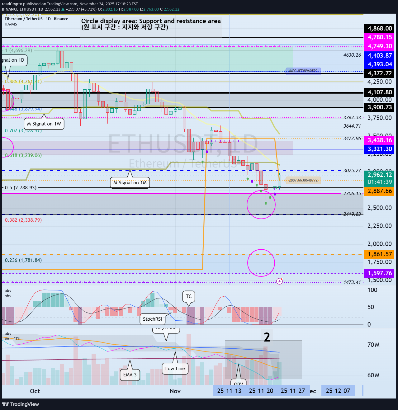 ETH،Teknik،readCrypto