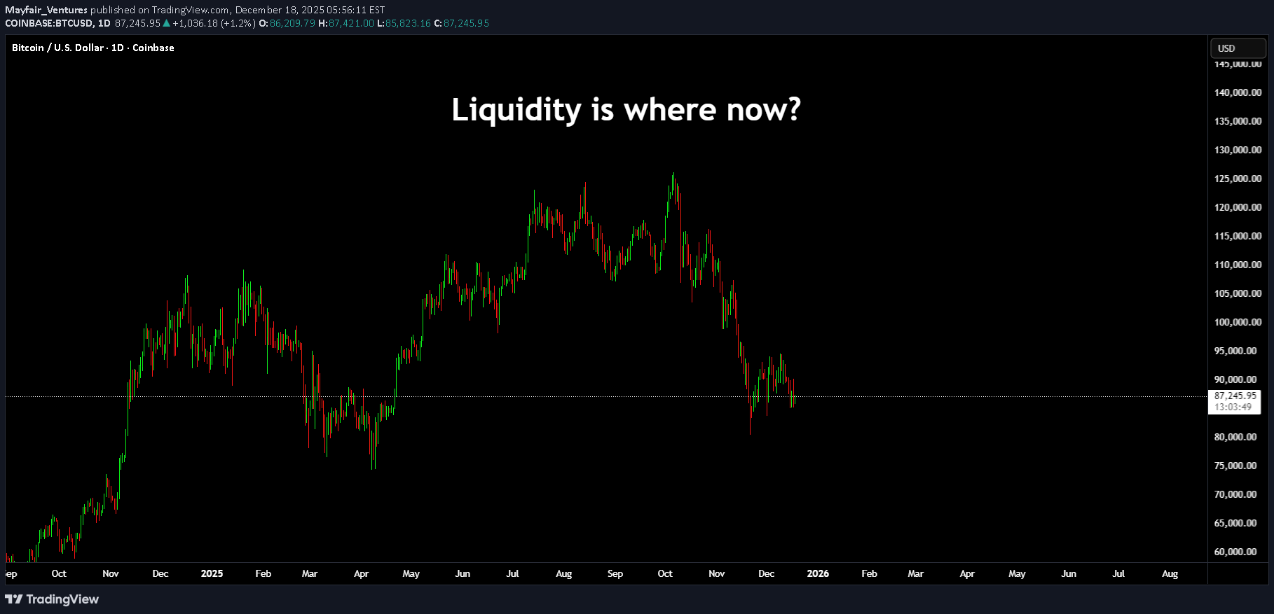 BTC،تکنیکال،Mayfair_Ventures