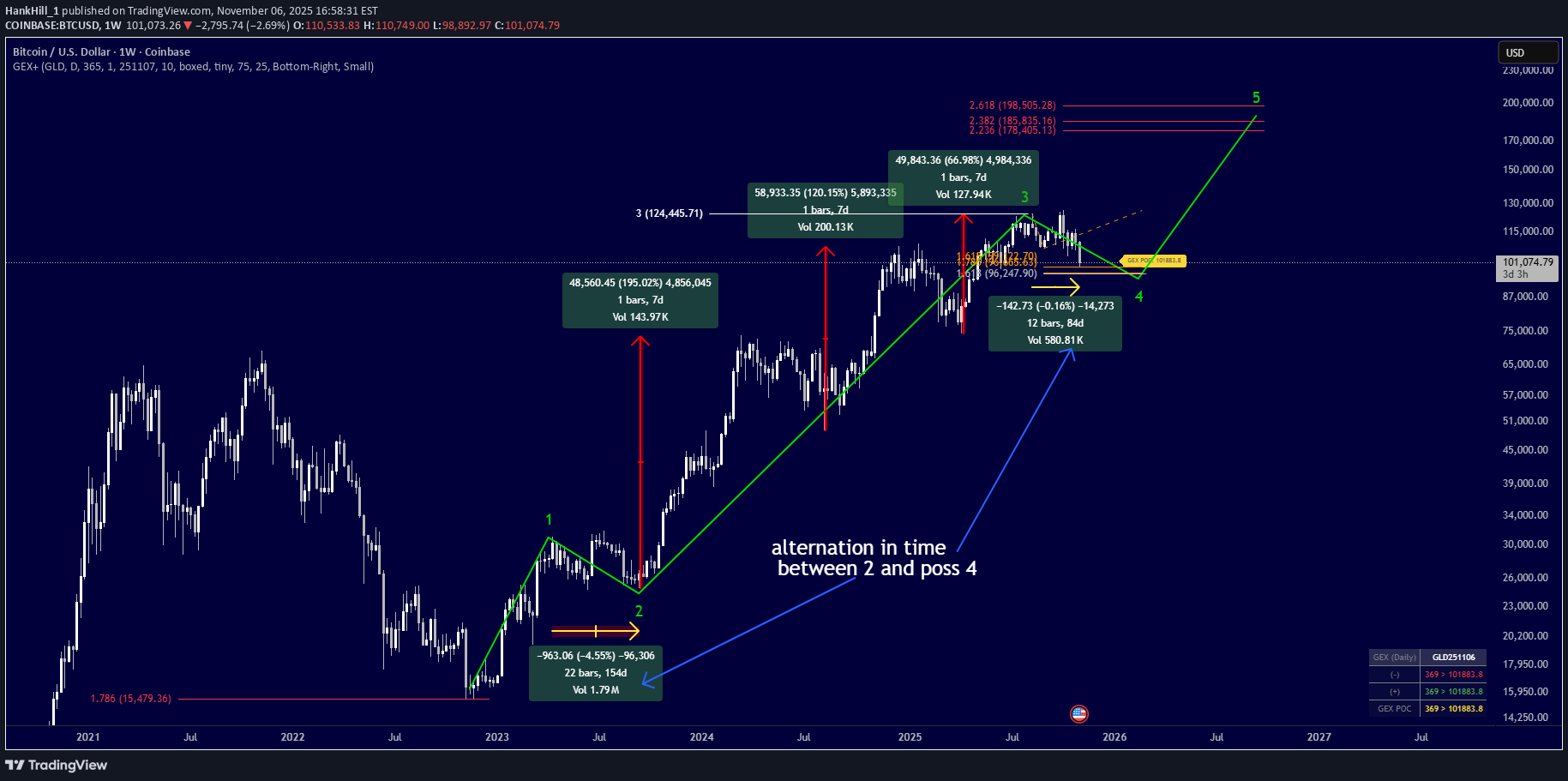 شراء،التحليل الفني،HankHill_1