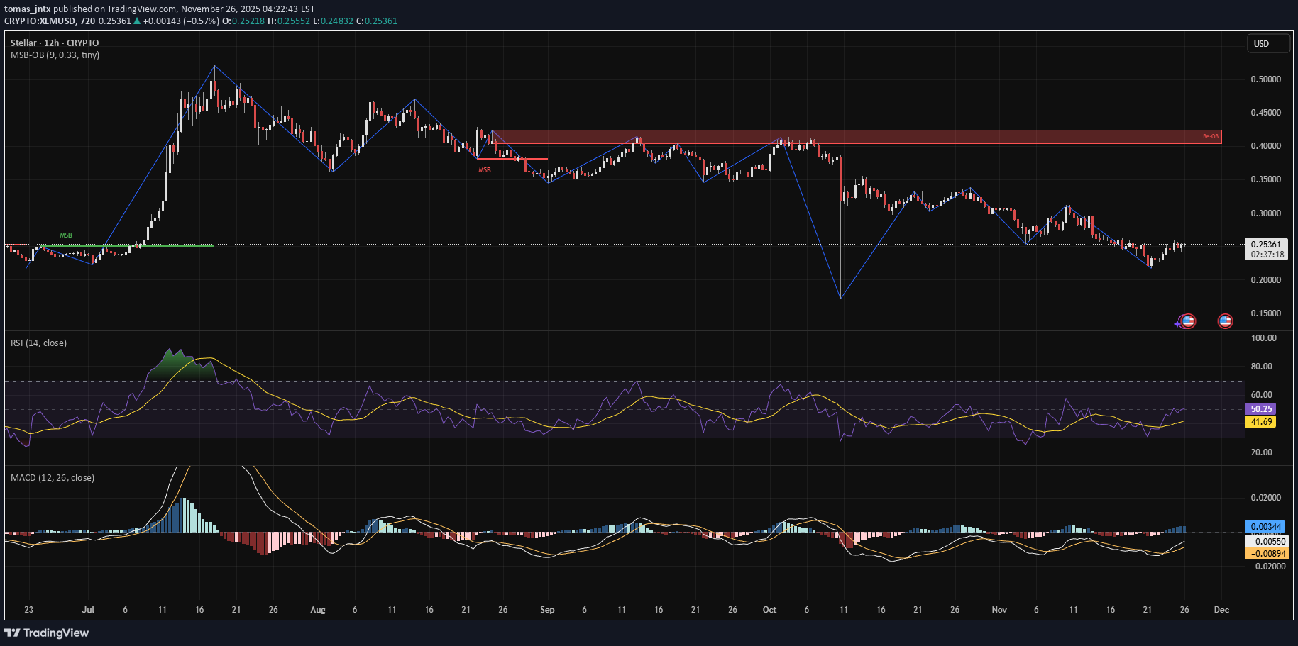 Sell،Technical،tomas_jntx