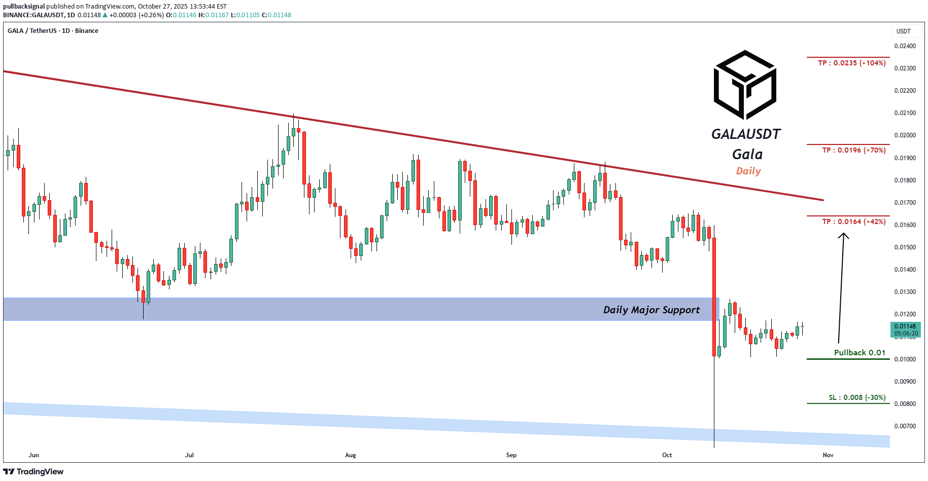 خرید،تکنیکال،pullbacksignal