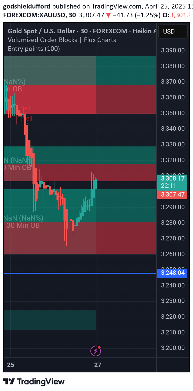 Satın alPAXG،Teknik،godshieldufford