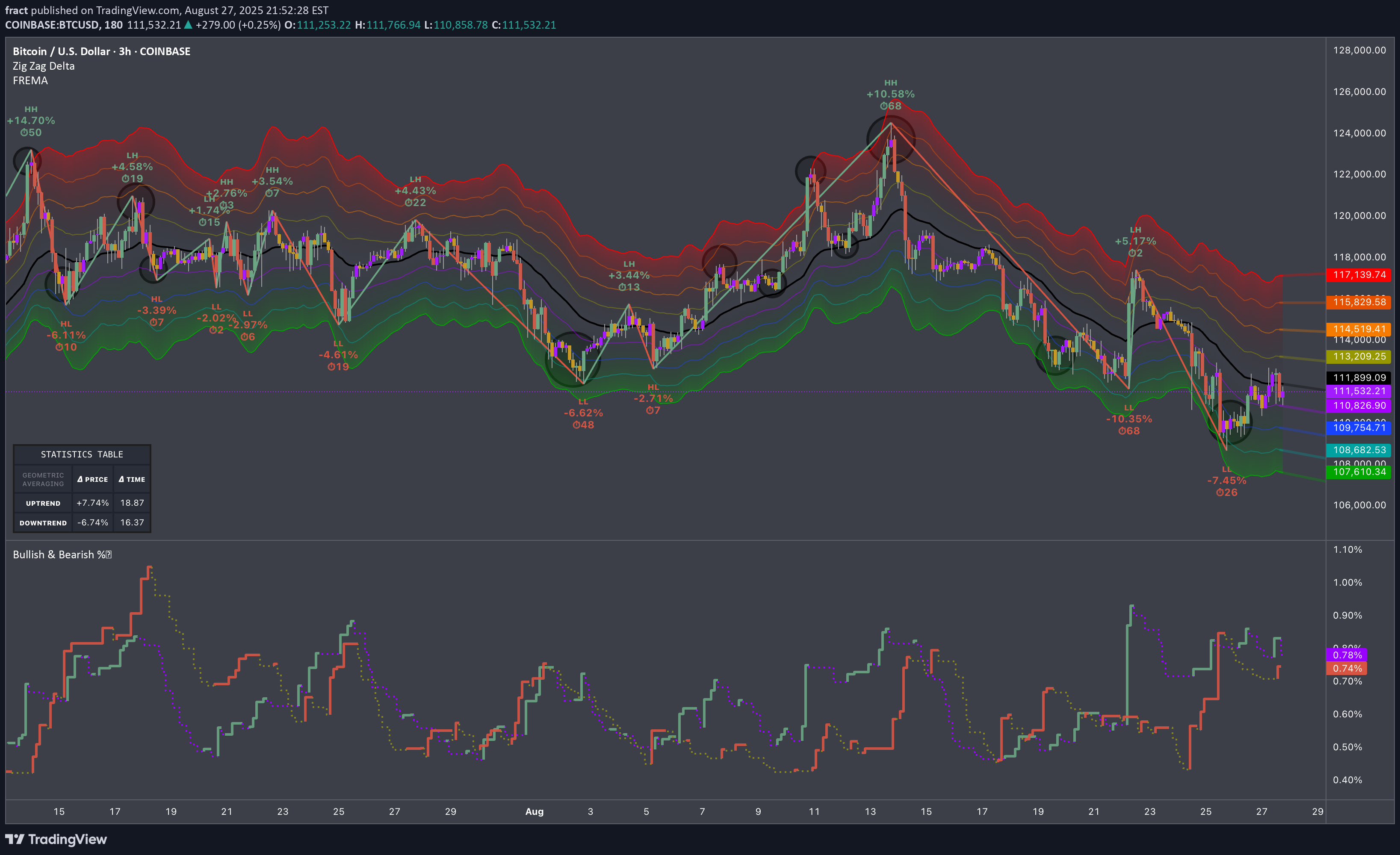 BTC،تکنیکال،fract