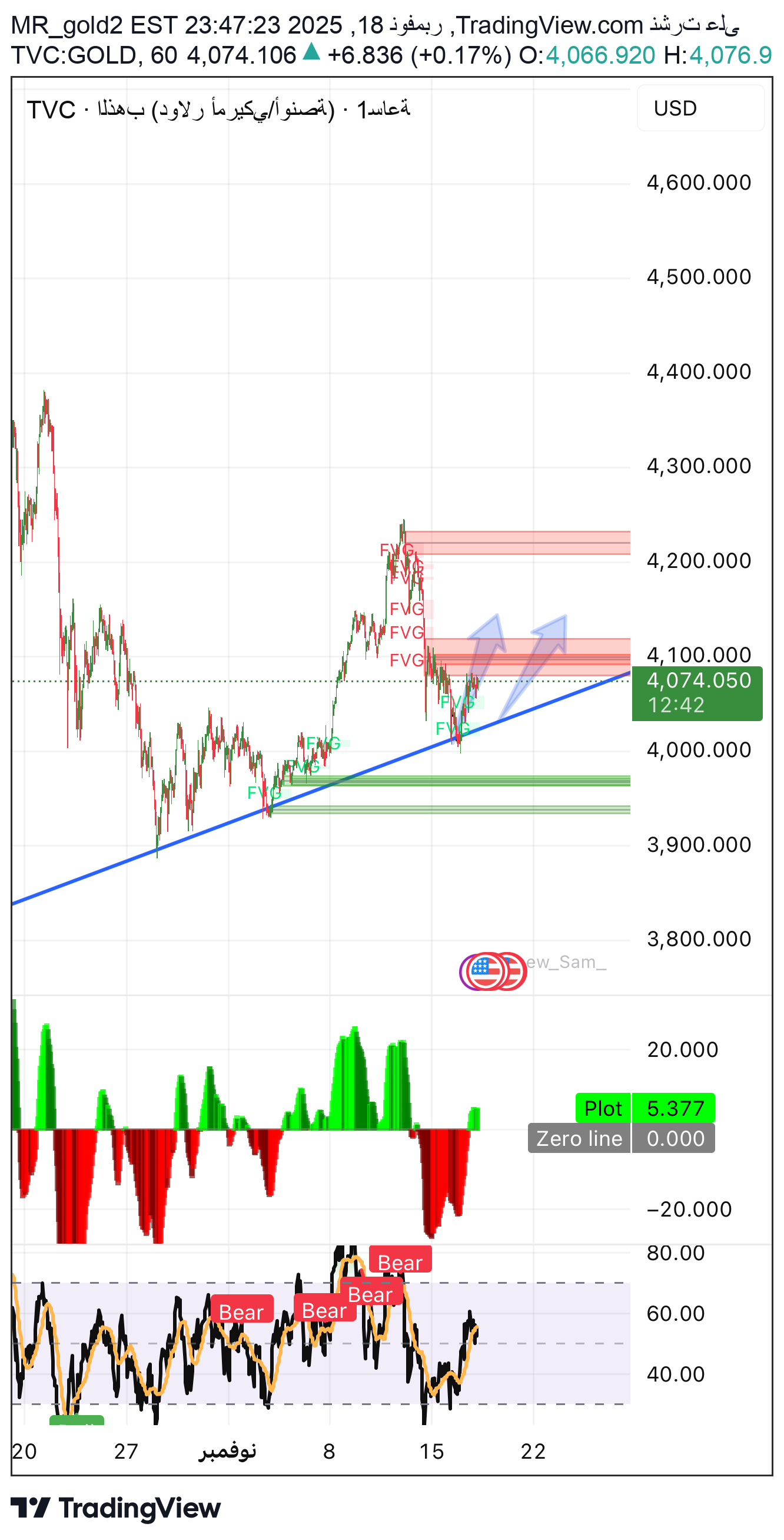 خریدPAXG،تکنیکال،MR_gold2