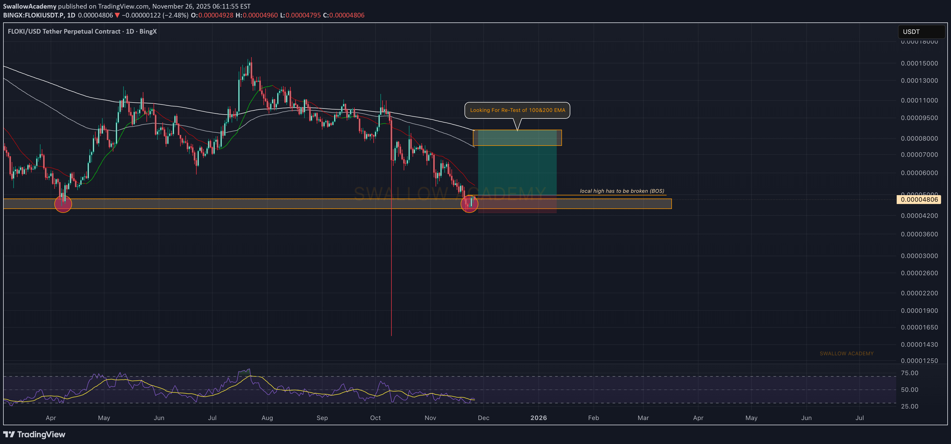 خرید،تکنیکال،SwallowAcademy