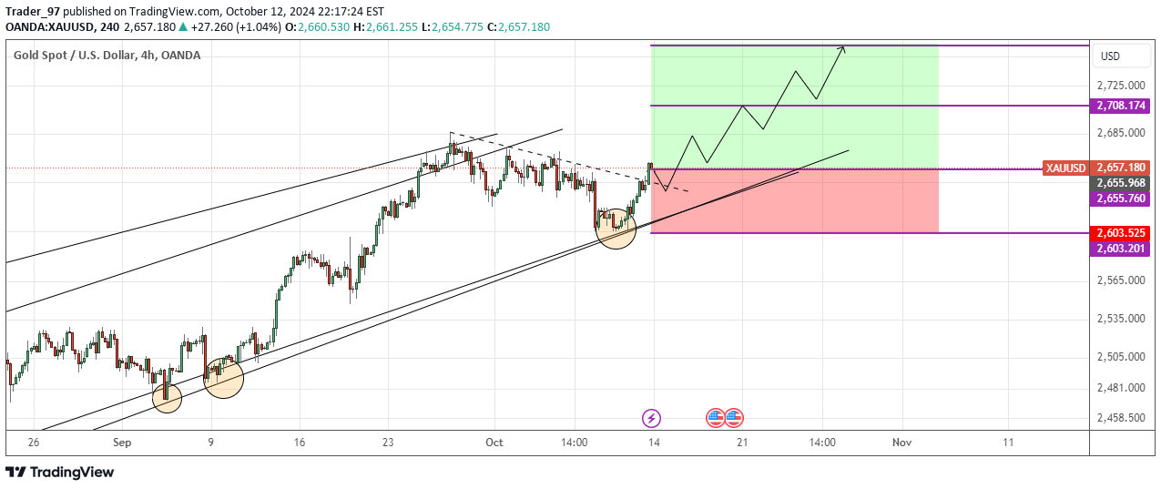 خریدPAXG،تکنیکال،Trader_97