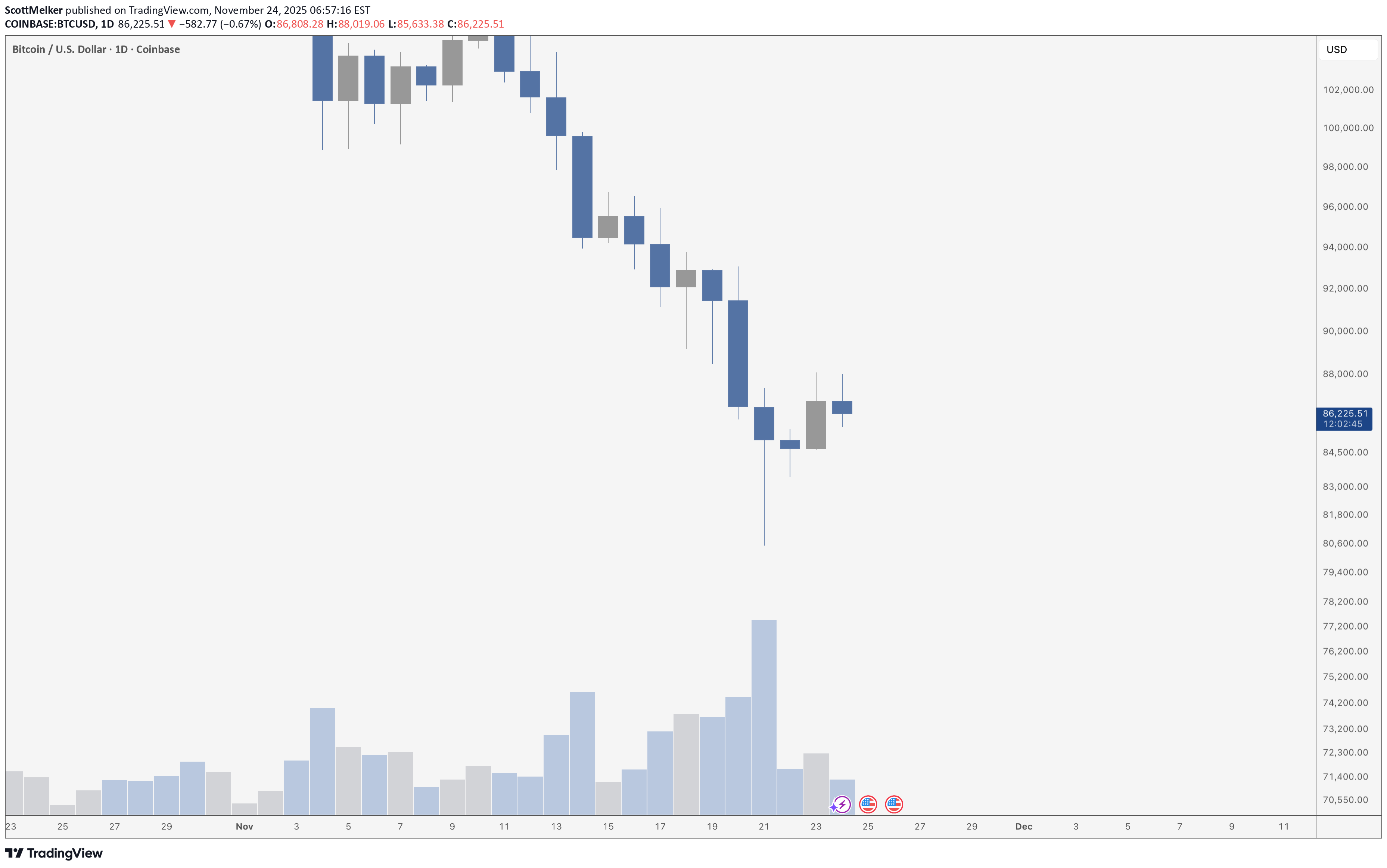 BTC،Teknik،ScottMelker