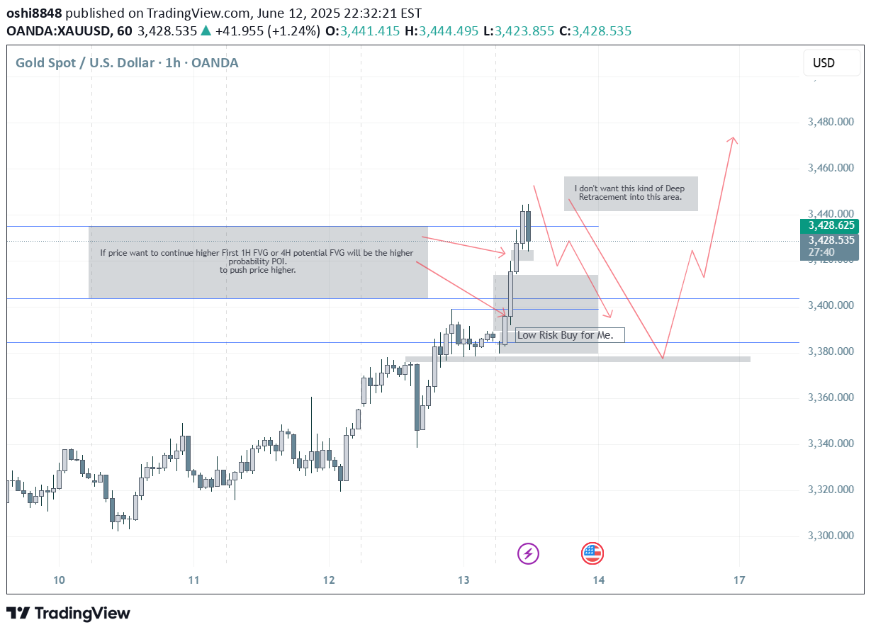 BuyPAXG،Technical،oshi8848