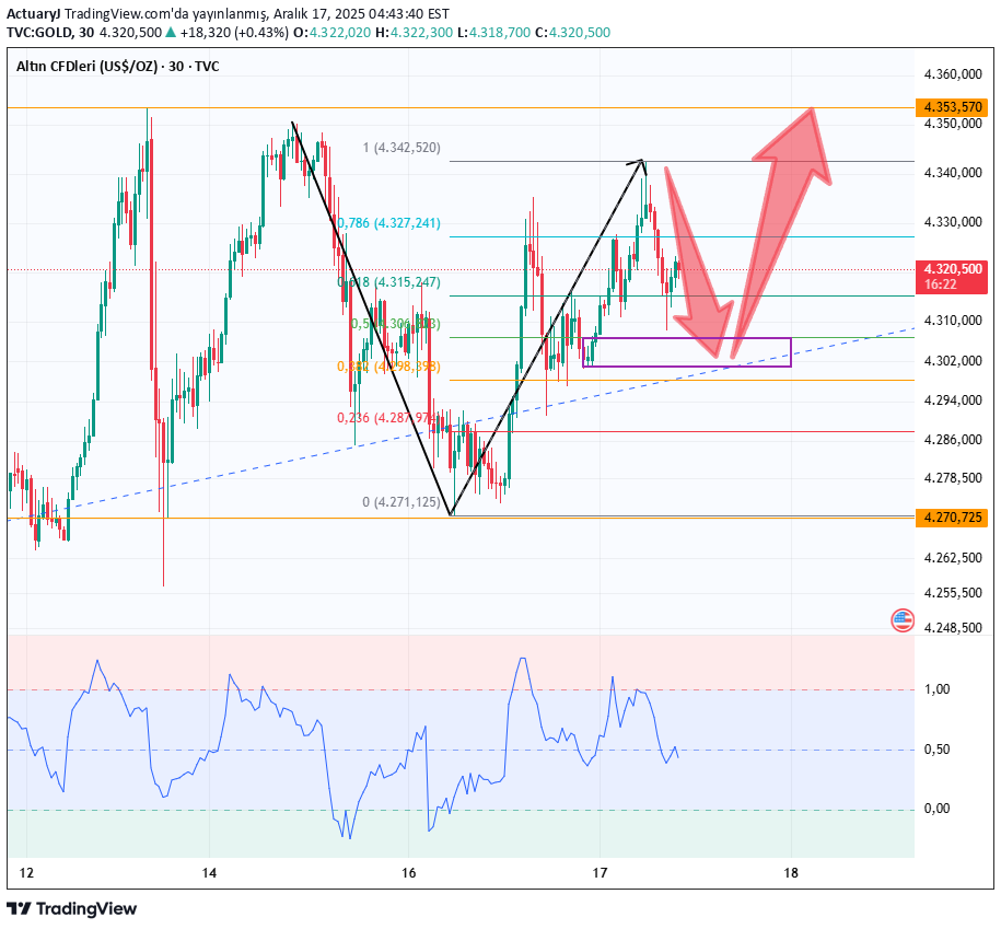 PAXG،Teknik،ActuaryJ