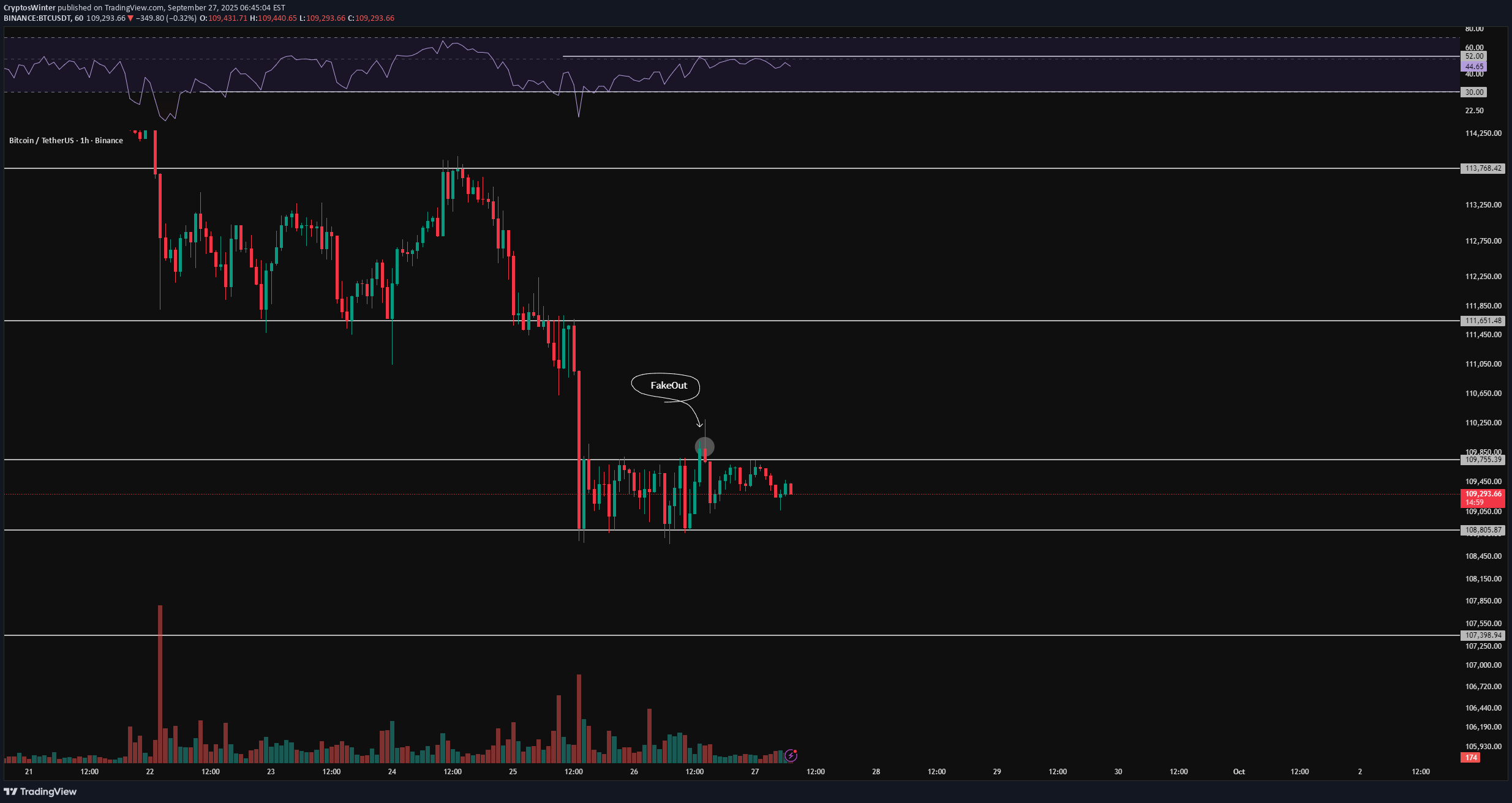 Satın alBTC،Teknik،CryptosWinter