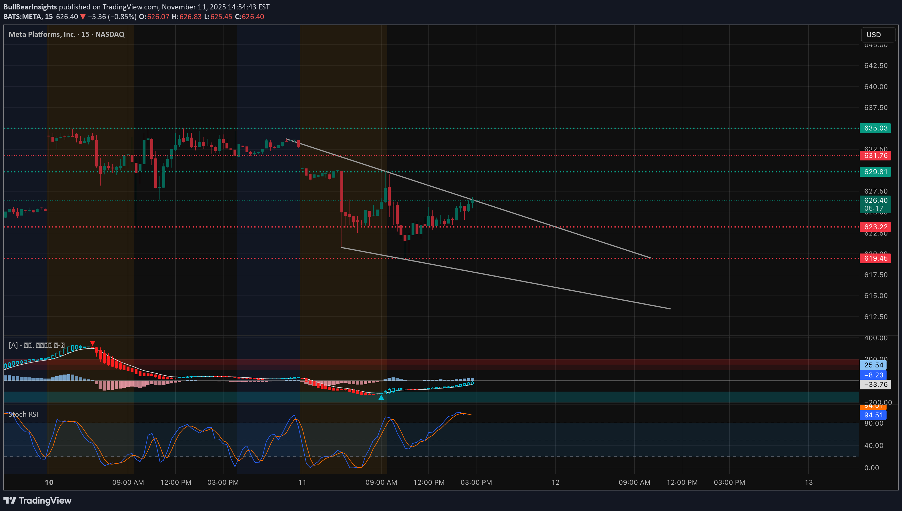 METAX،تکنیکال،BullBearInsights