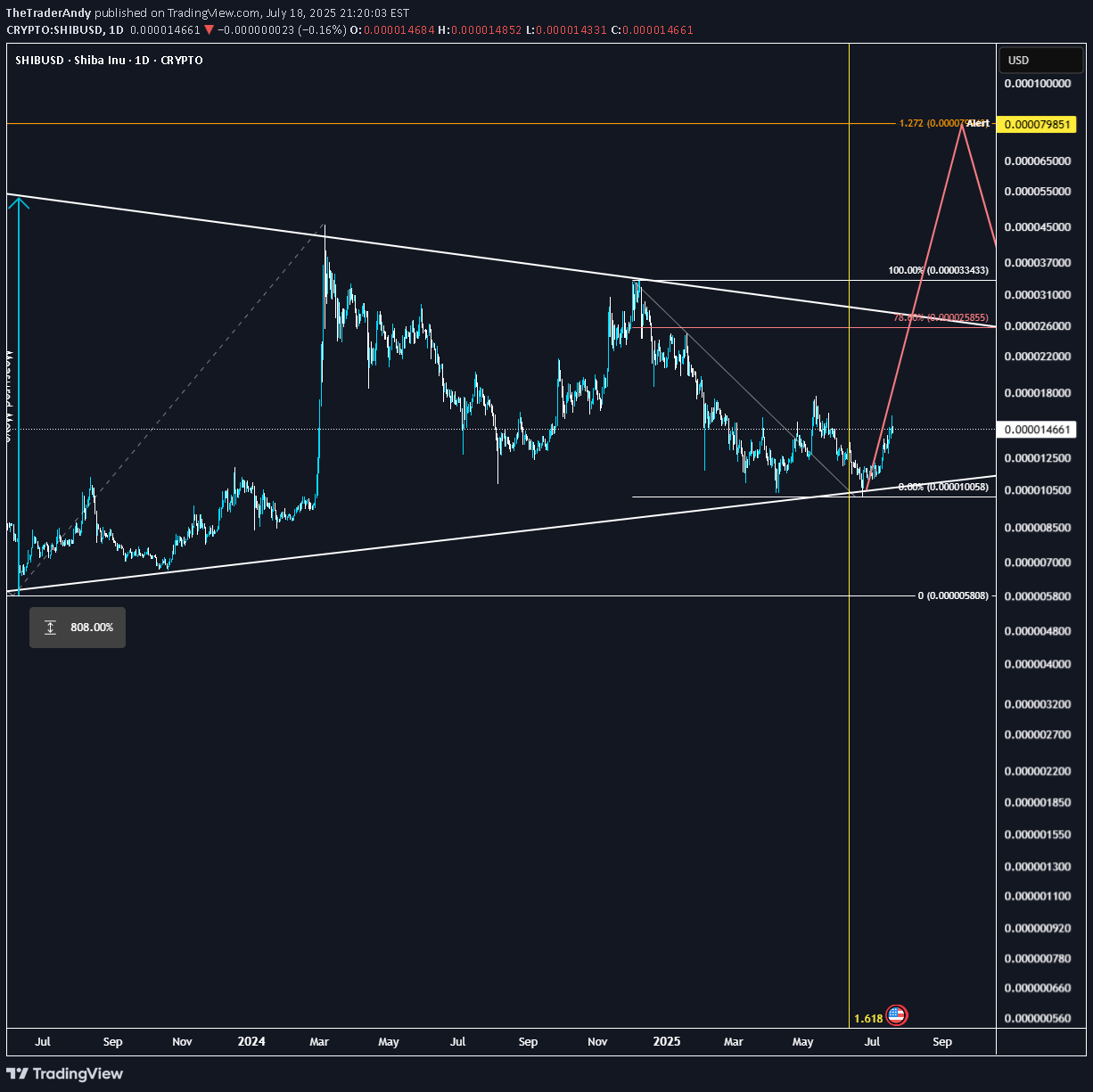 Satın alSHIB،Teknik،TheTraderAndy