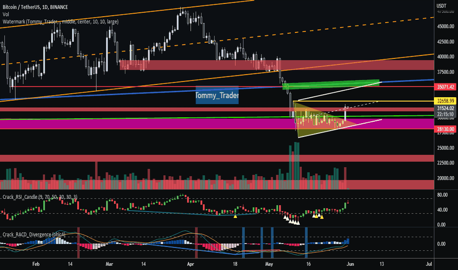 BTC،تکنیکال،Tommy_Trader