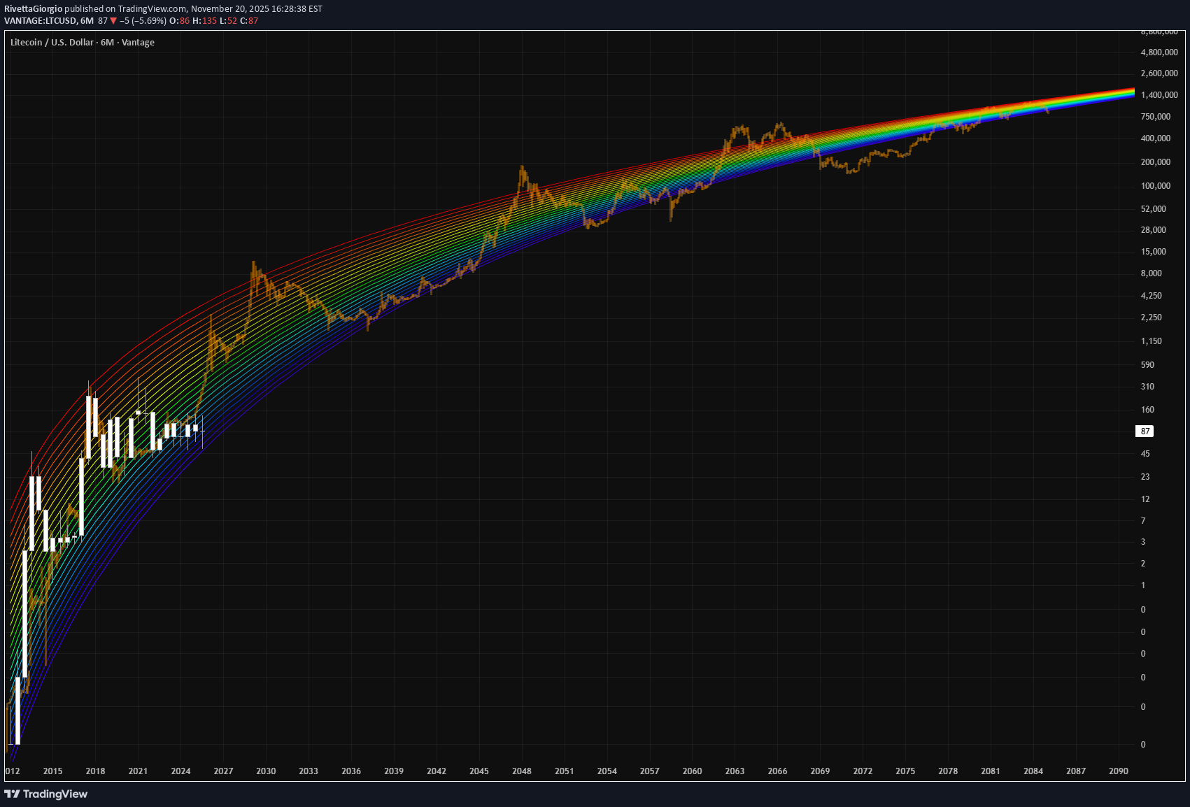 Buy،Technical،RivettaGiorgio