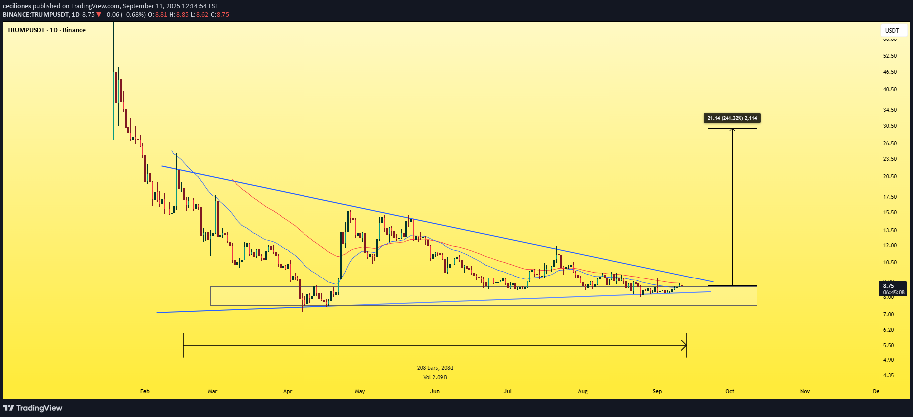 BuyTRUMP،Technical،ceciliones