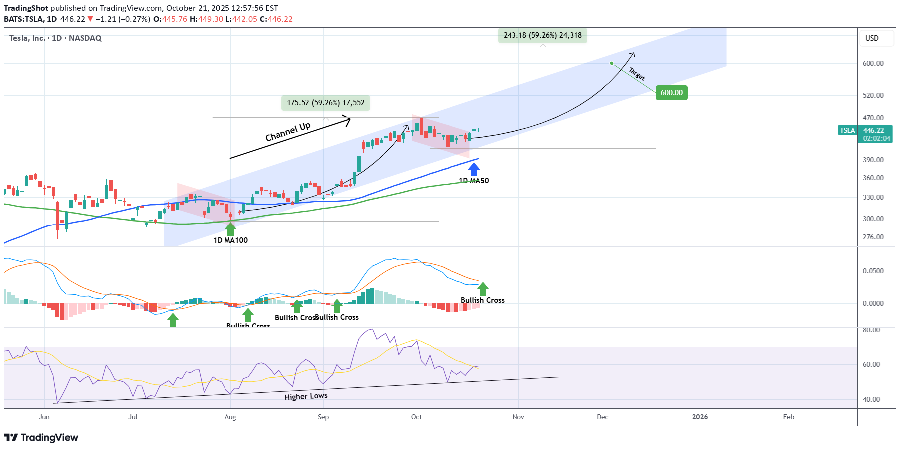 Satın al،Teknik،TradingShot