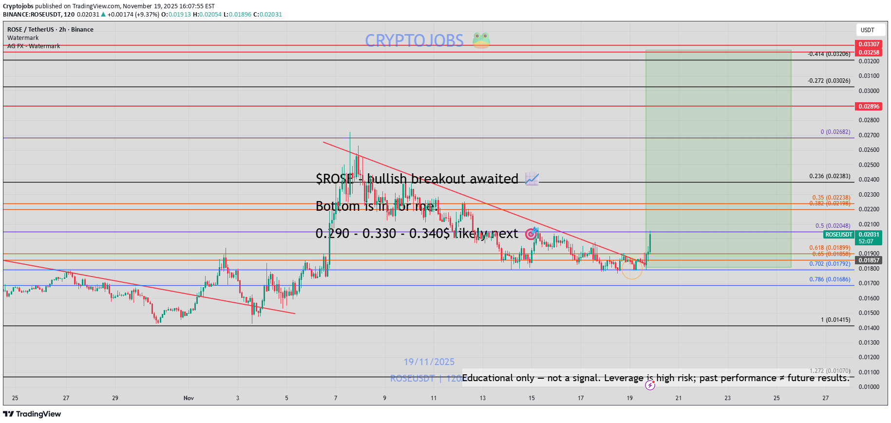 خرید،تکنیکال،Cryptojobs