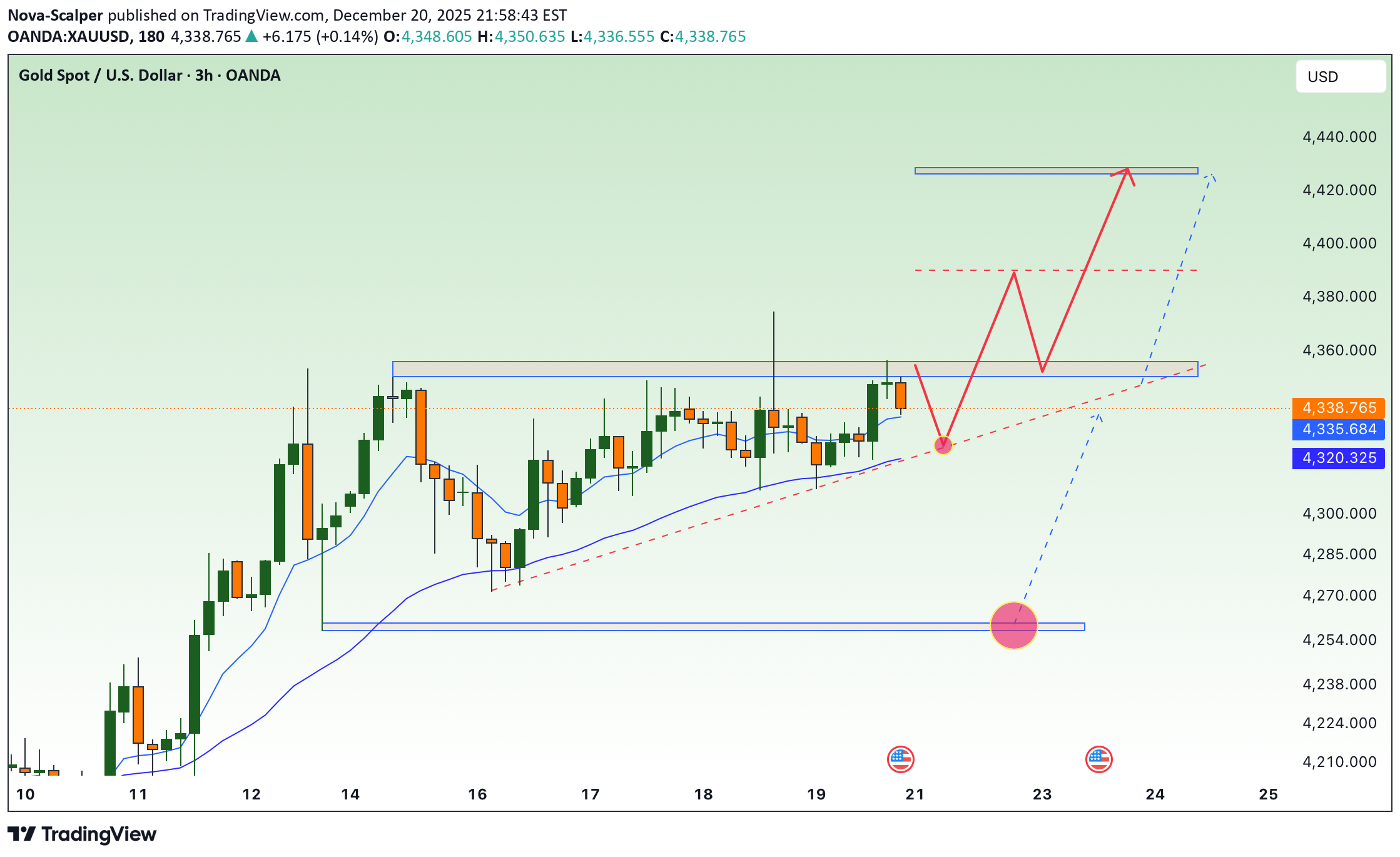 Satın alPAXG،Teknik،Nova-Scalper