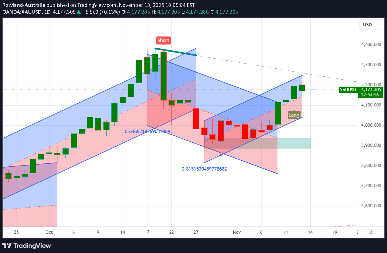 Satın alPAXG،Teknik،Rowland-Australia