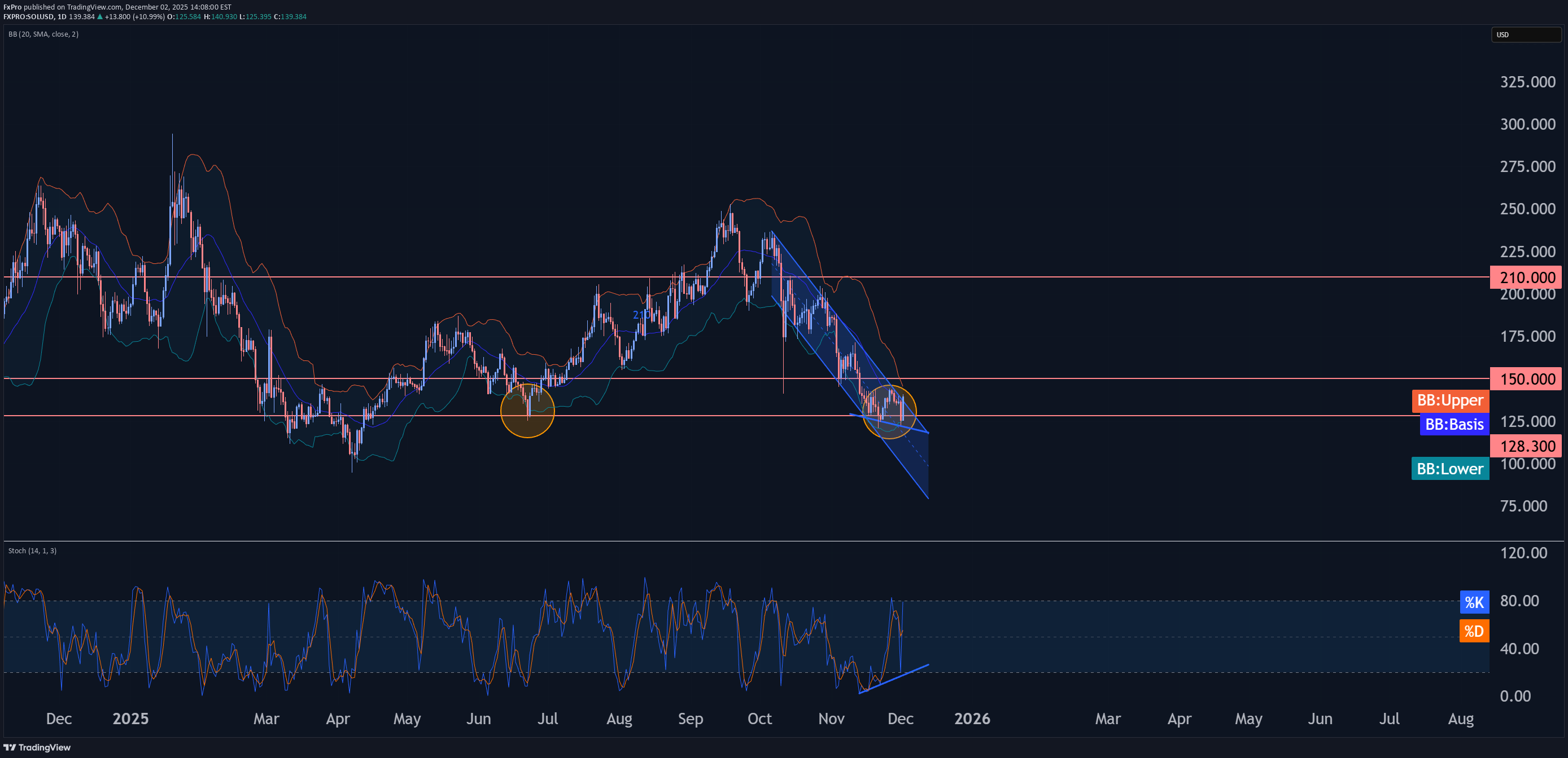 Buy،Technical،FxPro
