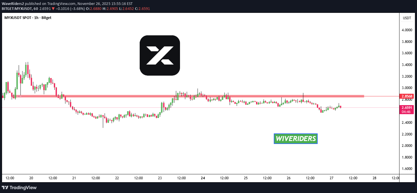 MYX،Teknik،WaveRiders2