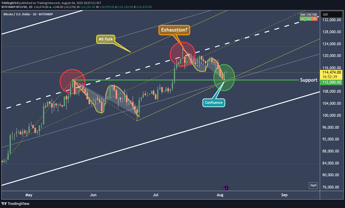 شراءBTC،التحليل الفني،Tr8dingN3rd