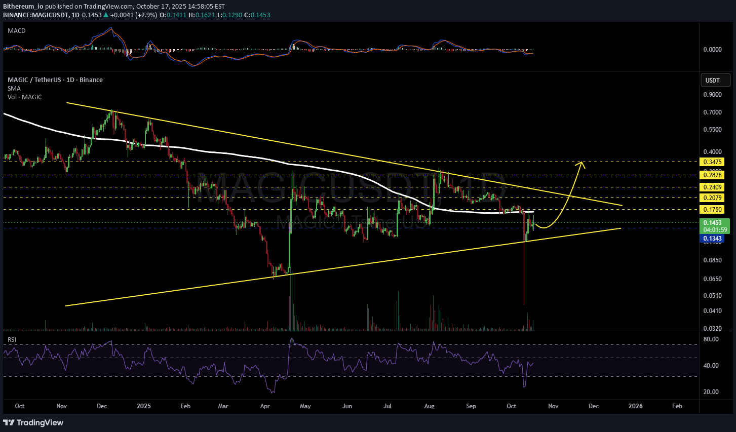 ،تکنیکال،Bithereum_io