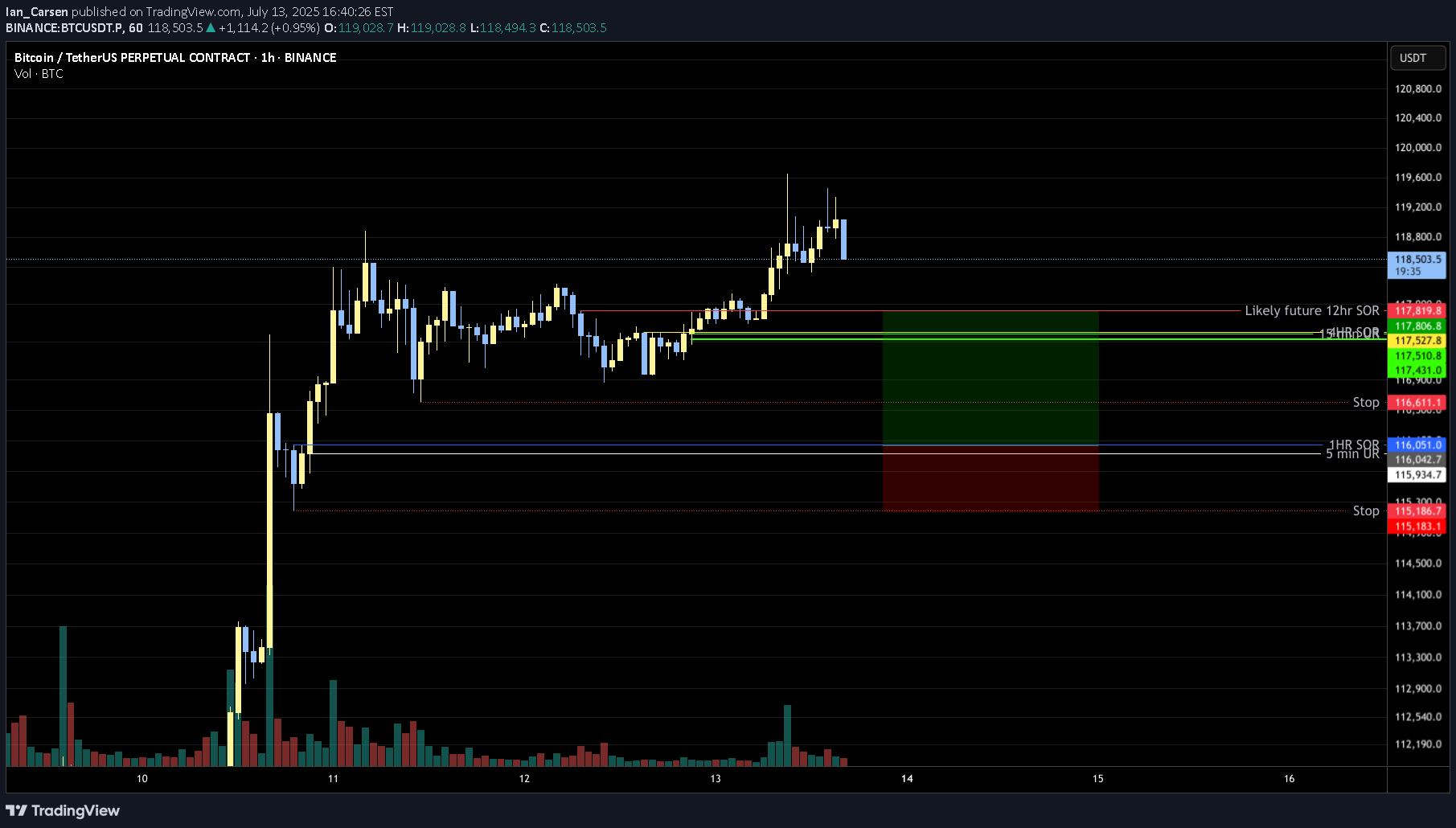 BTC،Technical،Ian_Carsen