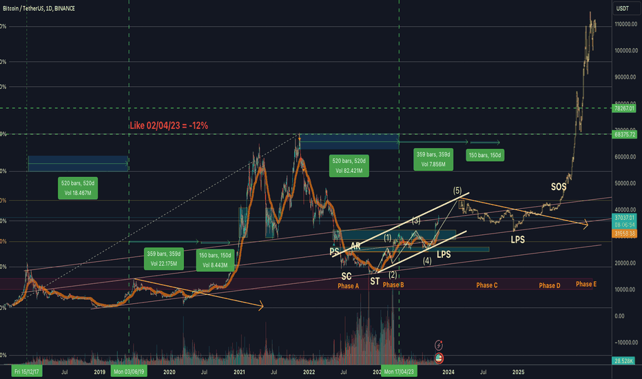 BTC،تکنیکال،Cryptplosive