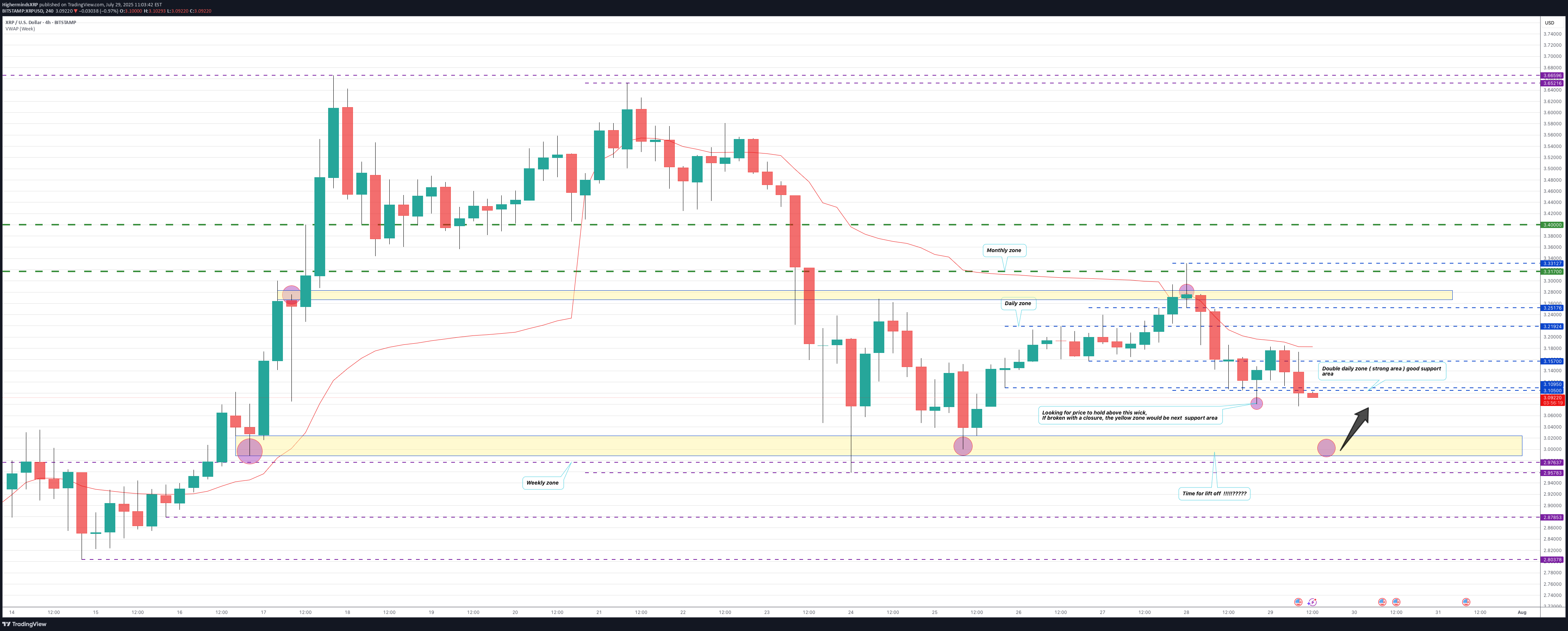 Satın alXRP،Teknik،HighermindsXRP